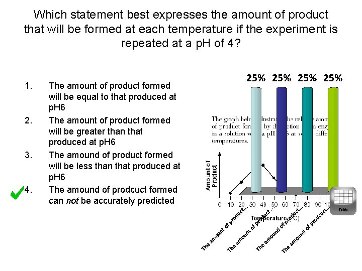Which statement best expresses the amount of product that will be formed at each
