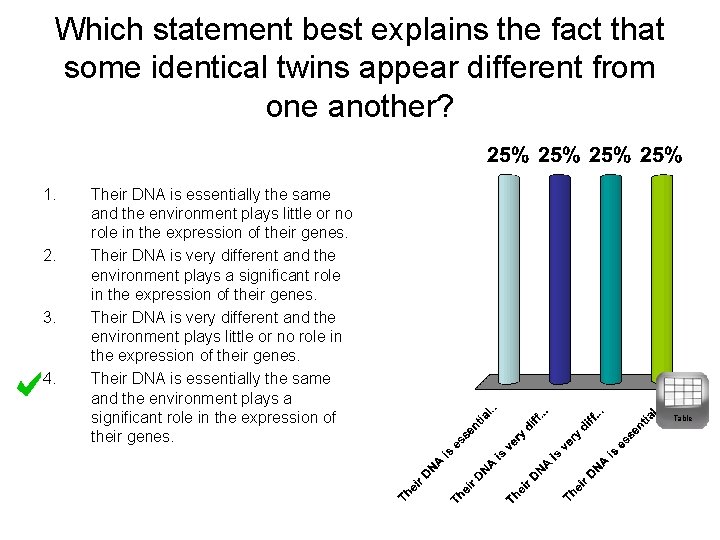 Which statement best explains the fact that some identical twins appear different from one