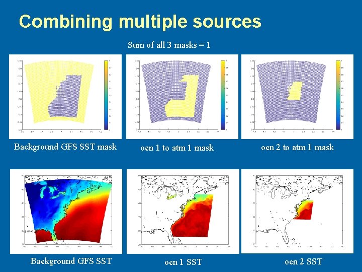 Combining multiple sources Sum of all 3 masks = 1 Background GFS SST mask