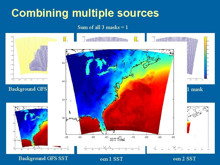 Combining multiple sources Sum of all 3 masks = 1 Background GFS SST mask