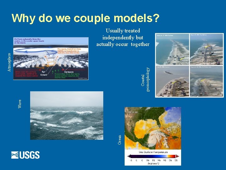 Why do we couple models? Ocean Wave Coastal geomorphology Atmosphere Usually treated independently but