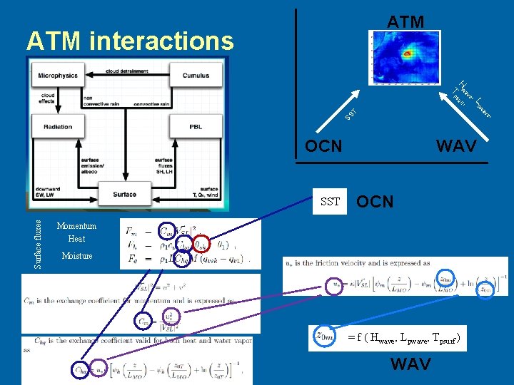 ATM interactions pw , L e av , H w surf Tp , e