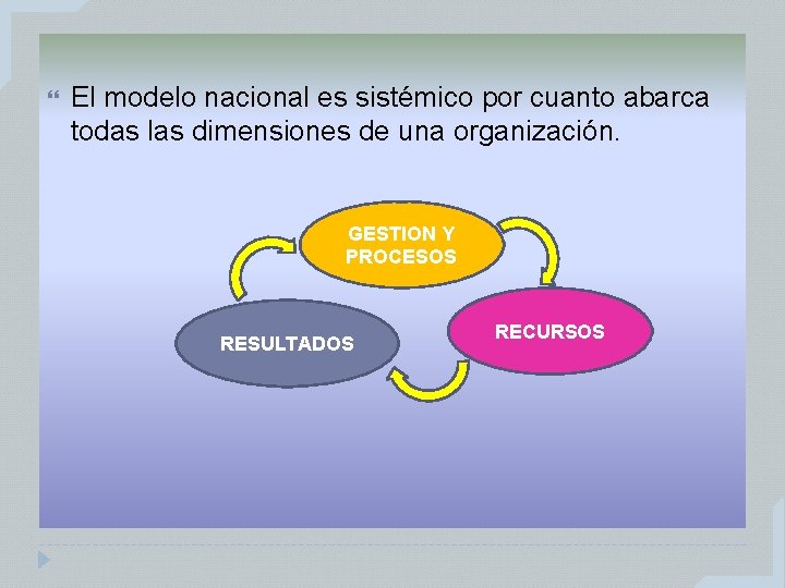 El modelo nacional es sistémico por cuanto abarca todas las dimensiones de una