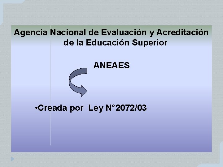 Agencia Nacional de Evaluación y Acreditación de la Educación Superior ANEAES • Creada por