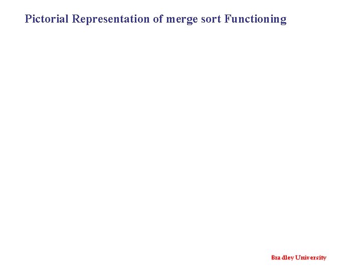 Pictorial Representation of merge sort Functioning 