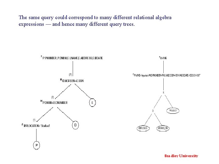 The same query could correspond to many different relational algebra expressions — and hence