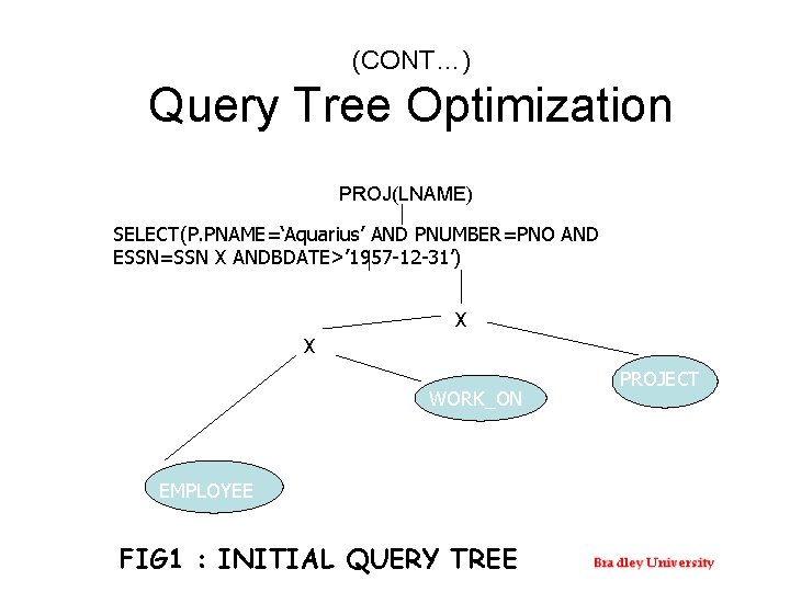 (CONT…) Query Tree Optimization PROJ(LNAME) SELECT(P. PNAME=‘Aquarius’ AND PNUMBER=PNO AND ESSN=SSN X ANDBDATE>’ 1957