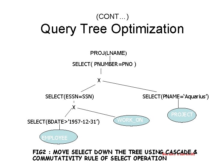 (CONT…) Query Tree Optimization PROJ(LNAME) SELECT( PNUMBER=PNO ) X SELECT(ESSN=SSN) SELECT(PNAME=‘Aquarius’) X SELECT(BDATE>’ 1957