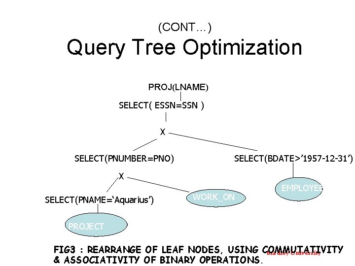 (CONT…) Query Tree Optimization PROJ(LNAME) SELECT( ESSN=SSN ) X SELECT(PNUMBER=PNO) SELECT(BDATE>’ 1957 -12 -31’)