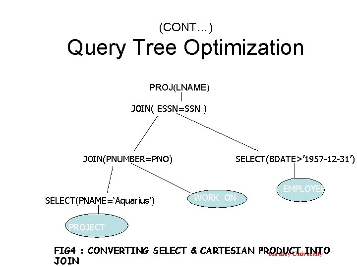 (CONT…) Query Tree Optimization PROJ(LNAME) JOIN( ESSN=SSN ) JOIN(PNUMBER=PNO) SELECT(PNAME=‘Aquarius’) SELECT(BDATE>’ 1957 -12 -31’)