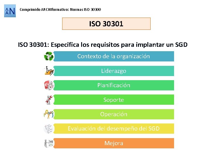 Comprimido ARCHIformativo: Normas ISO 30300 ISO 30301: Especifica los requisitos para implantar un SGD