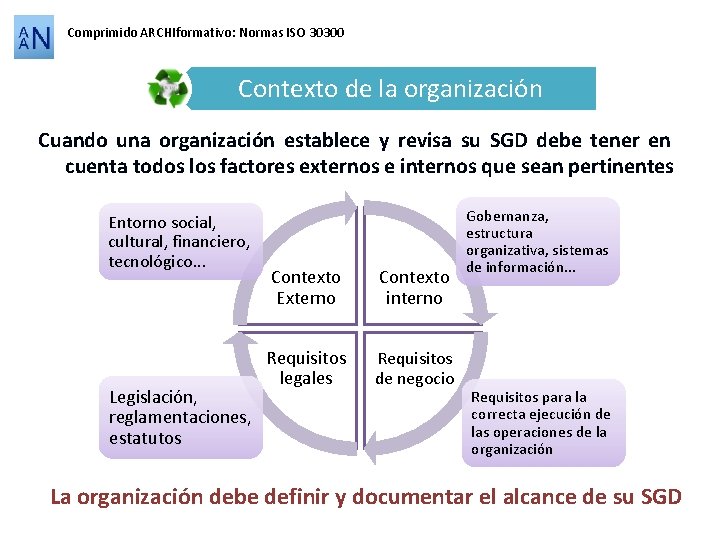 Comprimido ARCHIformativo: Normas ISO 30300 Contexto de la organización Cuando una organización establece y