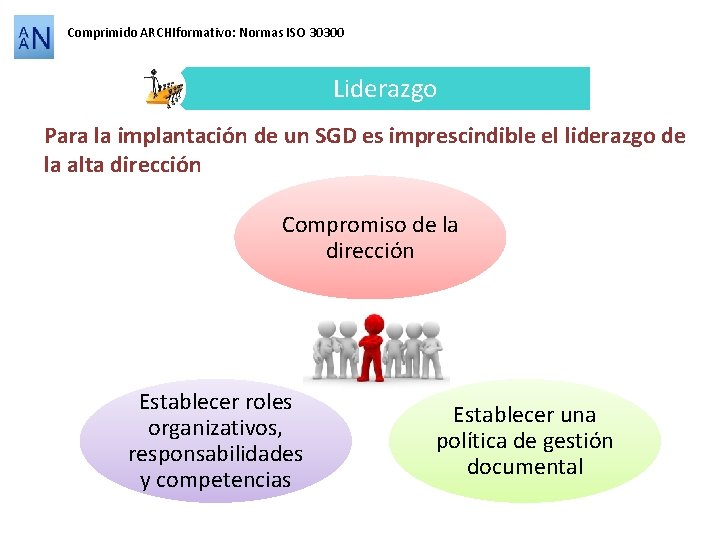 Comprimido ARCHIformativo: Normas ISO 30300 Liderazgo Para la implantación de un SGD es imprescindible