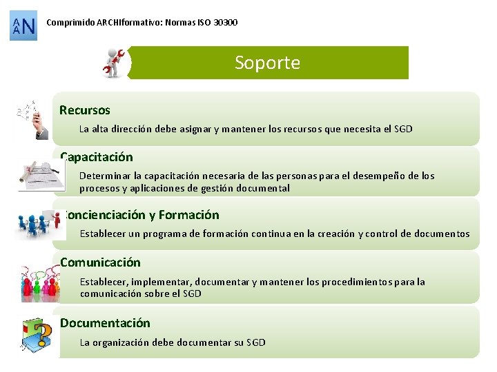 Comprimido ARCHIformativo: Normas ISO 30300 Soporte Recursos La alta dirección debe asignar y mantener