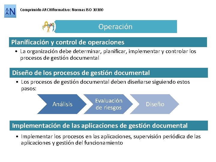 Comprimido ARCHIformativo: Normas ISO 30300 Operación Planificación y control de operaciones • La organización