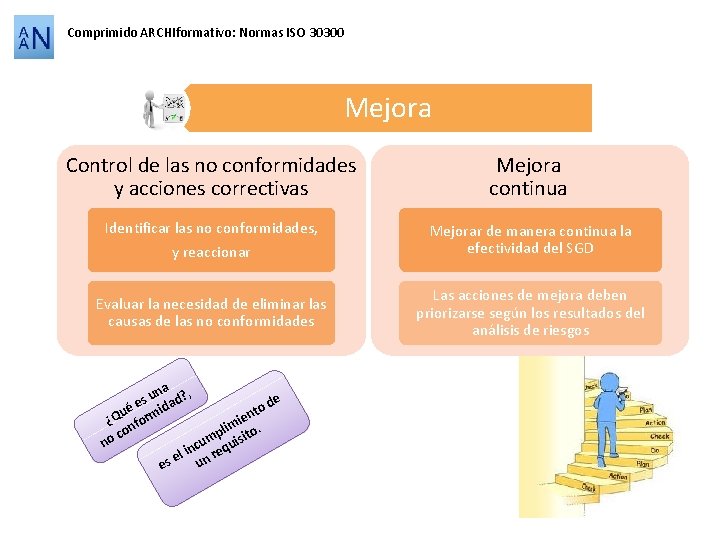 Comprimido ARCHIformativo: Normas ISO 30300 Mejora Control de las no conformidades y acciones correctivas