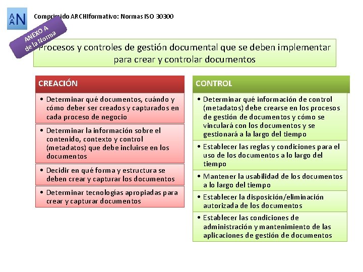 Comprimido ARCHIformativo: Normas ISO 30300 A XO ma E AN Nor la de Procesos