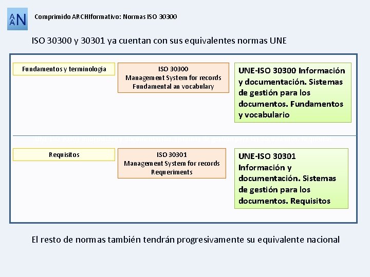 Comprimido ARCHIformativo: Normas ISO 30300 y 30301 ya cuentan con sus equivalentes normas UNE