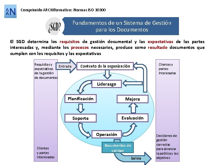 Comprimido ARCHIformativo: Normas ISO 30300 Fundamentos de un Sistema de Gestión para los Documentos