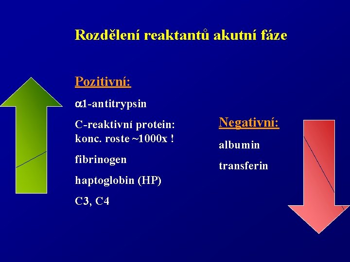 Rozdělení reaktantů akutní fáze Pozitivní: 1 -antitrypsin C-reaktivní protein: konc. roste ~1000 x !