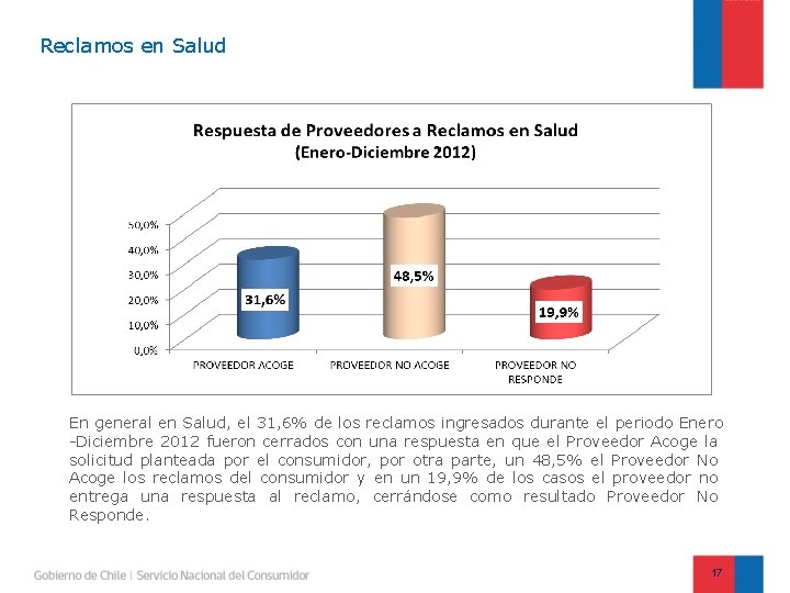 Reclamos en Salud En general en Salud, el 31, 6% de los reclamos ingresados