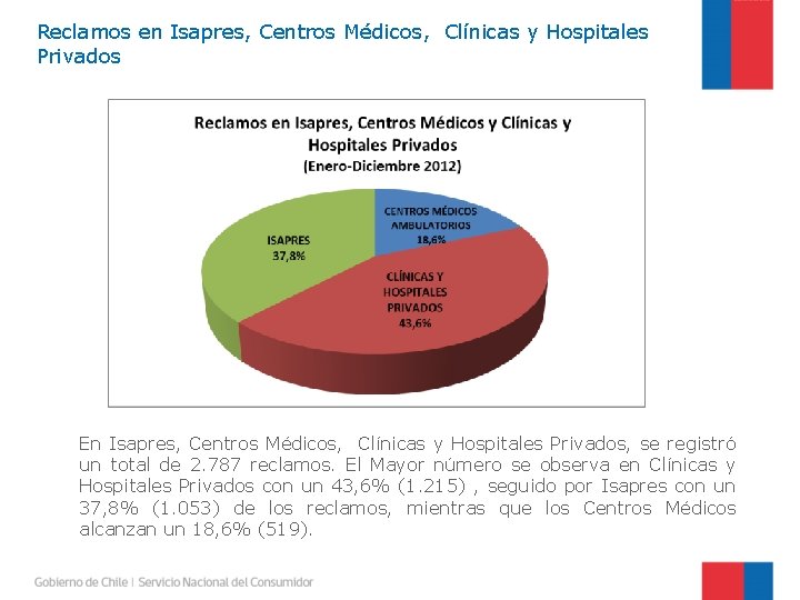 Reclamos en Isapres, Centros Médicos, Clínicas y Hospitales Privados En Isapres, Centros Médicos, Clínicas