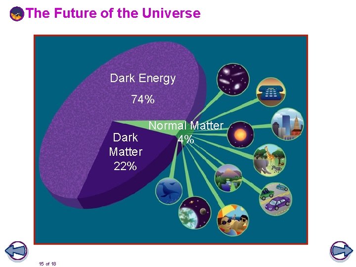The Future of the Universe Dark Energy 74% Normal Matter Dark 4% Matter 22%