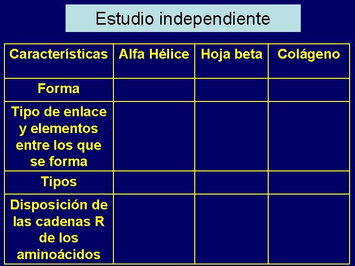 Estudio independiente Características Alfa Hélice Hoja beta Forma Tipo de enlace y elementos entre