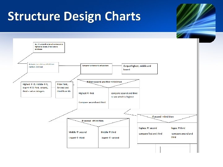 Structure Design Charts 