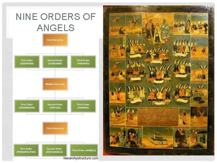 NINE ORDERS OF ANGELS NINE ORDERS OF ANGELS