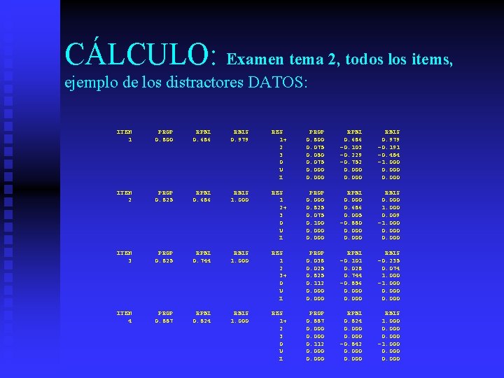 CÁLCULO: Examen tema 2, todos los items, ejemplo de los distractores DATOS: ITEM 1