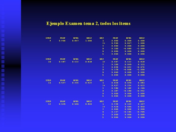 Ejemplo Examen tema 2, todos los items ITEM 9 PROP 0. 900 RPBI 0.