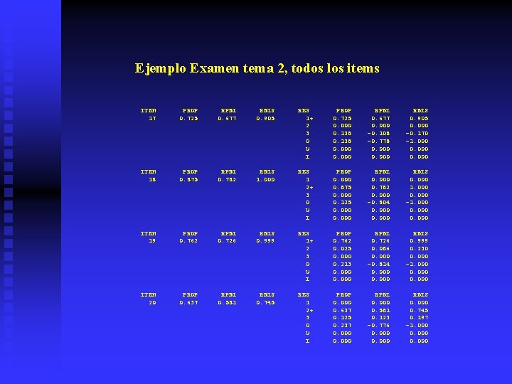 Ejemplo Examen tema 2, todos los items ITEM 17 PROP 0. 725 RPBI 0.