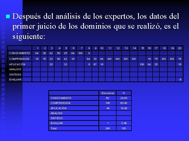 n Después del análisis de los expertos, los datos del primer juicio de los