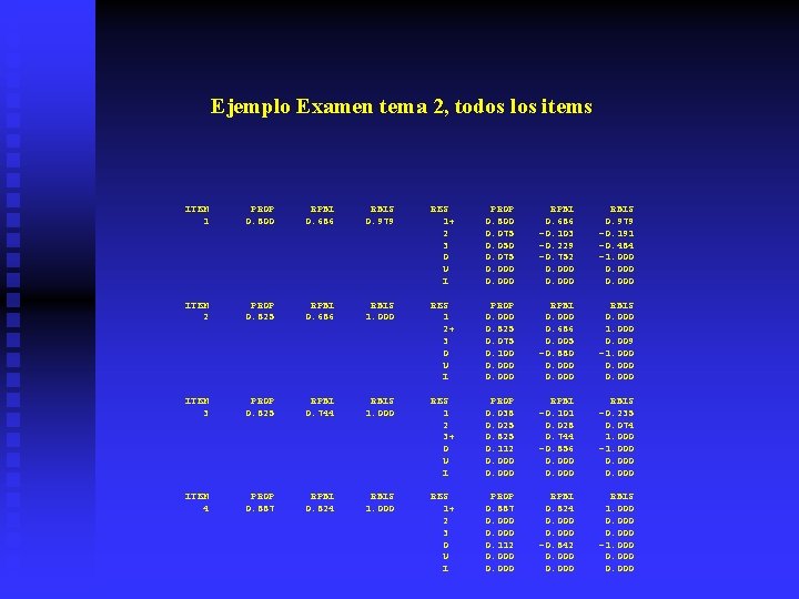 Ejemplo Examen tema 2, todos los items ITEM 1 PROP 0. 800 RPBI 0.