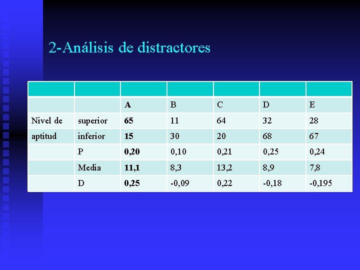 2 -Análisis de distractores A B C D E Nivel de superior 65 11