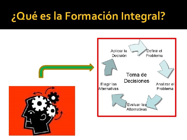 ¿Qué es la Formación Integral? 