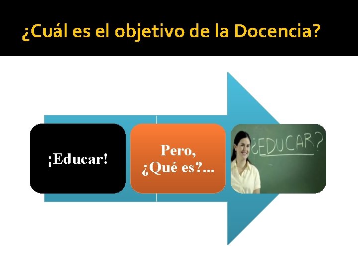 ¿Cuál es el objetivo de la Docencia? ¡Educar! Pero, ¿Qué es? . . .