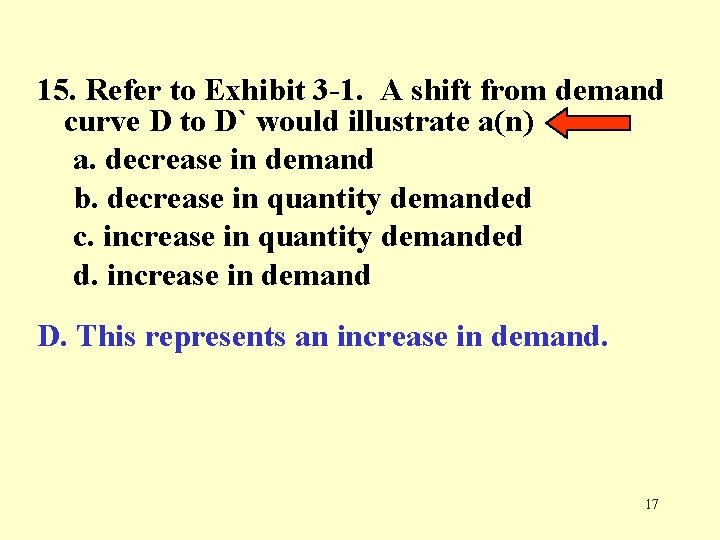 15. Refer to Exhibit 3 -1. A shift from demand curve D to D`