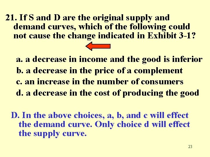 21. If S and D are the original supply and demand curves, which of