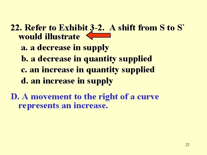 22. Refer to Exhibit 3 -2. A shift from S to S` would illustrate