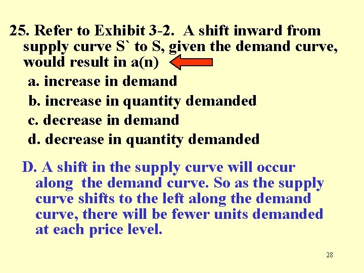 25. Refer to Exhibit 3 -2. A shift inward from supply curve S` to