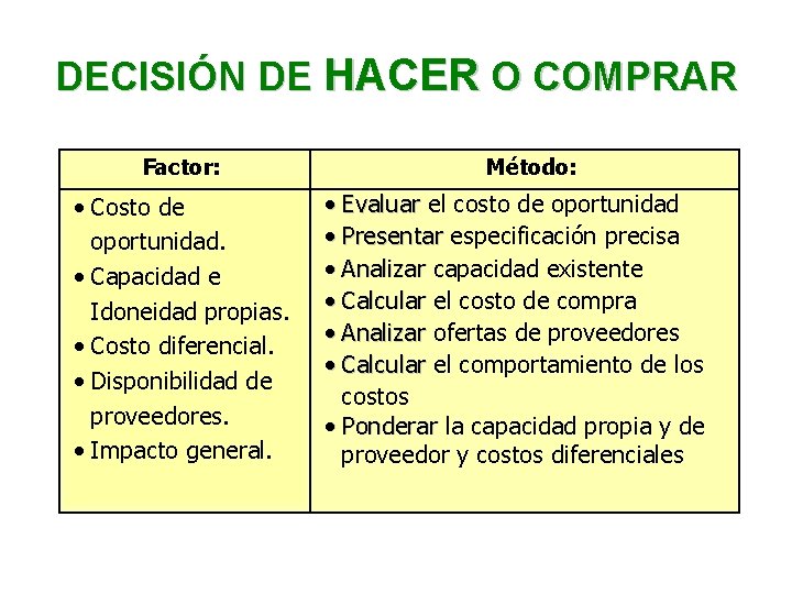 DECISIÓN DE HACER O COMPRAR Factor: • Costo de oportunidad. • Capacidad e Idoneidad DECISIÓN DE HACER O COMPRAR Factor: • Costo de oportunidad. • Capacidad e Idoneidad