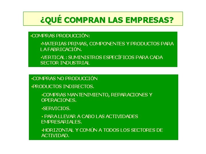¿QUÉ COMPRAN LAS EMPRESAS? • COMPRAS PRODUCCIÓN: • MATERIAS PRIMAS, COMPONENTES Y PRODUCTOS PARA ¿QUÉ COMPRAN LAS EMPRESAS? • COMPRAS PRODUCCIÓN: • MATERIAS PRIMAS, COMPONENTES Y PRODUCTOS PARA