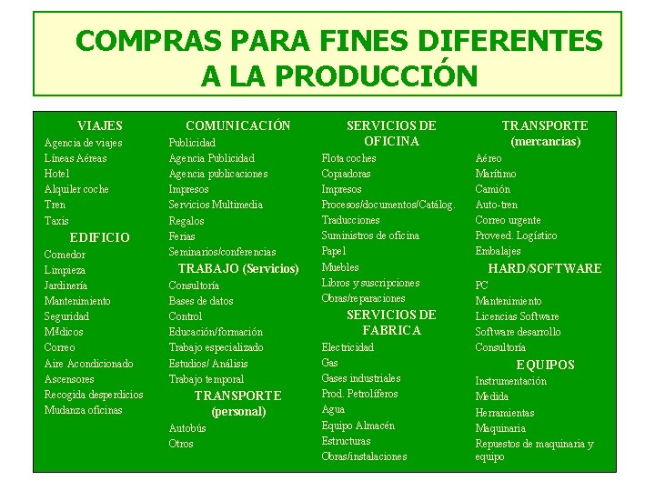 COMPRAS PARA FINES DIFERENTES A LA PRODUCCIÓN VIAJES Agencia de viajes Líneas Aéreas Hotel COMPRAS PARA FINES DIFERENTES A LA PRODUCCIÓN VIAJES Agencia de viajes Líneas Aéreas Hotel