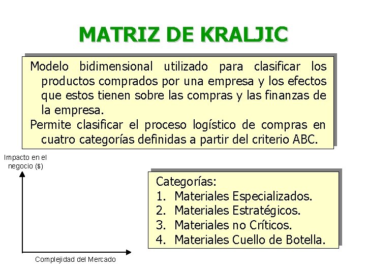 MATRIZ DE KRALJIC Modelo bidimensional utilizado para clasificar los productos comprados por una empresa MATRIZ DE KRALJIC Modelo bidimensional utilizado para clasificar los productos comprados por una empresa
