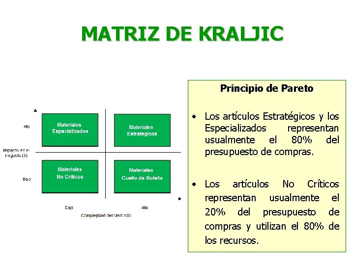 MATRIZ DE KRALJIC Principio de Pareto • Los artículos Estratégicos y los Especializados representan MATRIZ DE KRALJIC Principio de Pareto • Los artículos Estratégicos y los Especializados representan