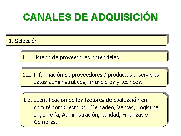 CANALES DE ADQUISICIÓN 1. Selección 1. 1. Listado de proveedores potenciales 1. 2. Información CANALES DE ADQUISICIÓN 1. Selección 1. 1. Listado de proveedores potenciales 1. 2. Información