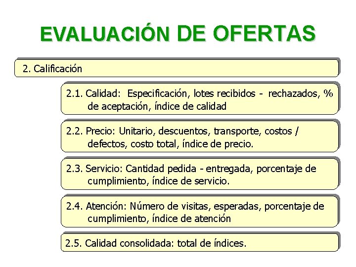 EVALUACIÓN DE OFERTAS 2. Calificación 2. 1. Calidad: Especificación, lotes recibidos - rechazados, % EVALUACIÓN DE OFERTAS 2. Calificación 2. 1. Calidad: Especificación, lotes recibidos - rechazados, %