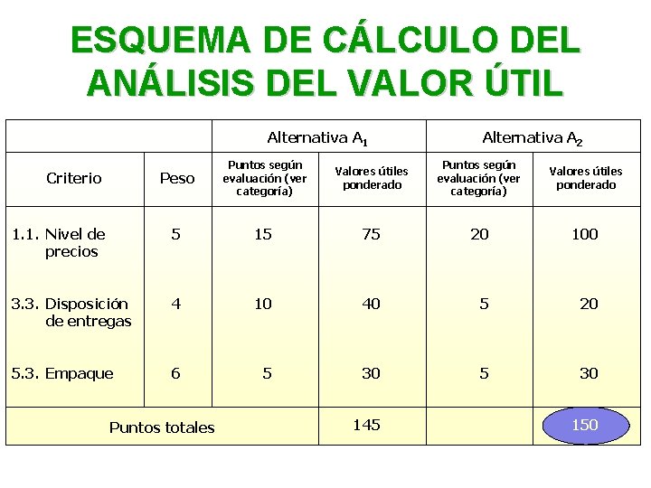 ESQUEMA DE CÁLCULO DEL ANÁLISIS DEL VALOR ÚTIL Alternativa A 1 Alternativa A 2 ESQUEMA DE CÁLCULO DEL ANÁLISIS DEL VALOR ÚTIL Alternativa A 1 Alternativa A 2